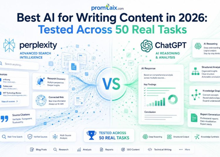 Best AI for Writing Content in 2026 Tested Across 50 Real Tasks